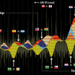 Twitter_WorldCup2010_timeline