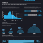 ipad tablet infographic