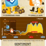 Gowalla vs foursquare infographic SXSW