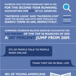 Facebook infographic statistics